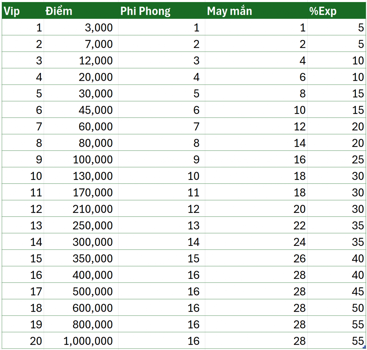 Lịch Hoạt Động Sever Bạch Hổ